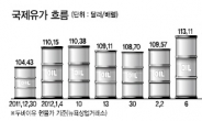 유가 130달러의 함정?