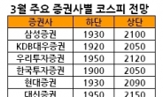 3월의 투자살림 어떻게…ITㆍ철강ㆍ조선 ‘쇼핑’하고, 車는 ‘분리수거’