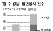 당국 비웃는 작전세력?…‘묻지마 급등주’ 작년 2배