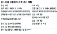 中企 하반기 돼야 숨통 트인다