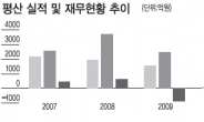 금융위기후 풍력시장 급속 위축…코스닥 호령하던 평산 결국엔…