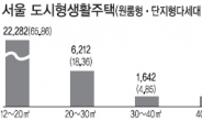 도시형생활주택 전세난 해법 안된다