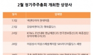 2월 주총, 이변은 없었다…3월엔?