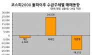 코스피 연고점 잇단 경신…외인 ‘ITㆍ車’ VS 기관 ‘조선’ 대결 승자는?