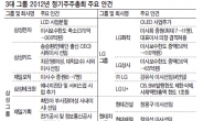 <주총안건 들여다보기> 삼성 ‘여풍당당’ · LG ‘선택과 집중’…