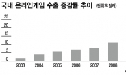 규제에 떨던 게임株 다시 기지개