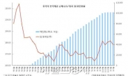 주식, 헤지펀드 밀물…채권, 중국자금 썰물