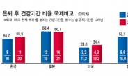 대책없이 아프면 의료빈민 전락…건강·종신보험 골고루 챙겨라!