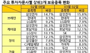 자문사, 각기다른 ‘필살주’(必殺株)로 진검승부