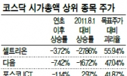 부진 늪 빠진 코스닥 대형주…잘만 고르면 대박株 가능성