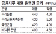 안전성·고금리 두토끼 잡기…금융지주 저축은행 어때요?