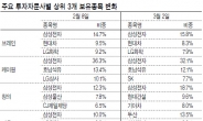 “필살株 찾아라” 자문사 차별화 진검승부