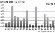 뭉칫돈 속속 유입…ELS 인기 비결은