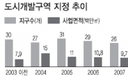 도시개발사업 지지부진