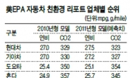 녹색 모델개발·기술투자 확대 ‘결실’