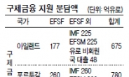 2차 구제금융은 받아도…천문학적 빚 갚기엔 역부족