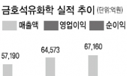 한신평“건설사 신용등급 신뢰도 가장 낮다”