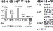 아이폰 덕에…아이패드 때문에…애플 수혜주들 ‘극과 극’