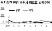 올 투자의견 하향 리포트 7배 급증 왜?