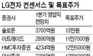 LG전자 호평…미운오리서 백조로 변신하나