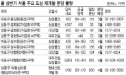 상반기 서울도심 재개발 2497가구 분양