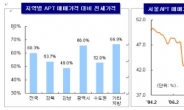 '금호자이2차 '사통팔달 교통망  강남생활권 매력적…