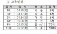 무료 고용차별 예방교육 선착순 모집...3월 말까지 접수