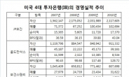 <머니스토리>베어스턴스 몰락 4주년, 슬픈 한국형IB