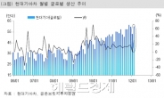 FTA 엔진장착 車 VS 실적 재장전 삼성전자