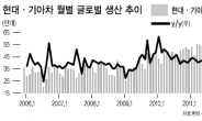 <한 · 미 FTA 발효> 삼성전자·현대차 ‘터보엔진’ 장착