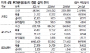 <머니 스토리> 베어스턴스 몰락 4년…한국형 IB 현주소