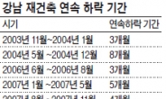 금융위기보다 센‘박원순 펀치’