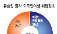 “음료판매 할당량 못채우면 죽기보다 싫은‘바파인<Bar Fine·성매매’ 내몰려”