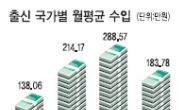 매일 야근해도 고작 한달 183만원