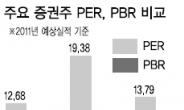 키움證 오를만큼 올랐나…임원 등 차익실현 잇따라