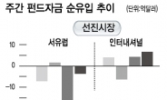 <글로벌 자금 풍향계>성장둔화에 中 떠나고…지표개선에 美 몰리고