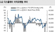 LGD·대한항공 이익회복 ‘매수’…메가스터디·웅진코웨이는 ‘매도’