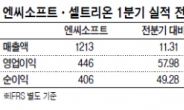 “우리도 있다”…코스닥 대장株들 기지개