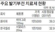 발기부전藥 필름형 이어 과립형ㆍ씹어먹는 제형 나온다