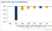 올 봄 전셋값 약세 왜?…전통 인기지역 수요 분산, 대체 주택상품의 공급 증가 영향도 적지 않아