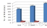 봄철 불청객 황사에 맞서는 5대 생활수칙...환경부