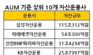 미래에셋운용-맵스운용 합병일 19일에서 26일로 늦춰져