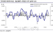 “유동성 장세 끝이 보인다”…볼륨 높이는 증시 조정론