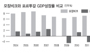 포르투갈 ‘구직 엑소더스’