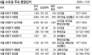 내달 서울 뉴타운 분양대전 ‘스타트’