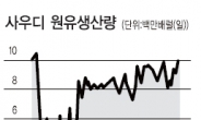 “배럴당 100弗 적정” … 사우디 高유가 잡나