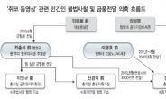 ① ‘위로금’ 1억1000만원 출처?…정치자금 가능성에 무게