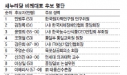 눈길 끄는 비례대표 후보