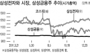 거침없는 삼성전자…그 뒤엔 짙은 그림자…