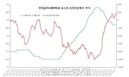 <머니스토리> 금리의 변심을 경계하라…투기적 외국인 증시이탈 가능